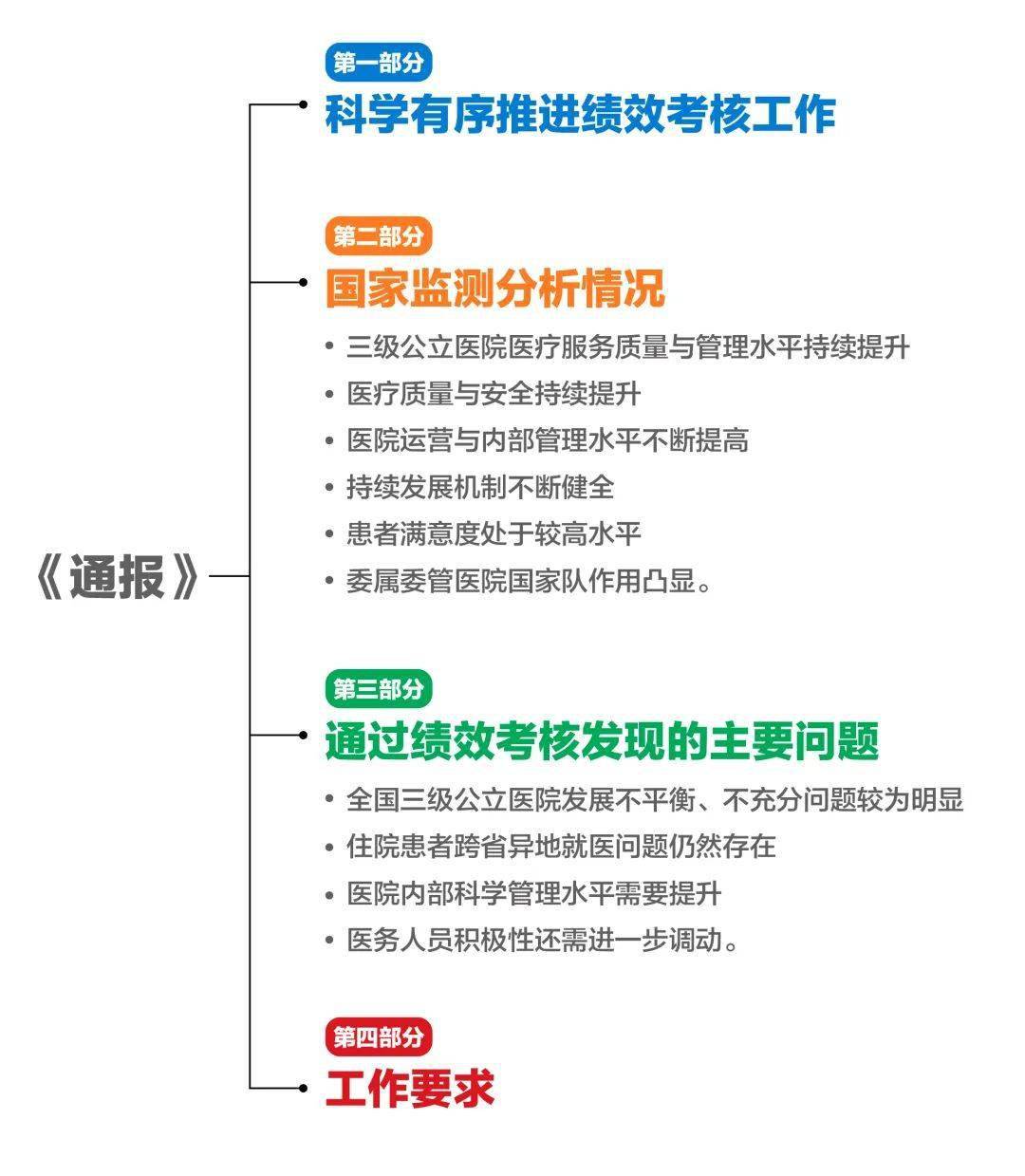 公立医院等级评审，提升医疗服务质量与效率的基石