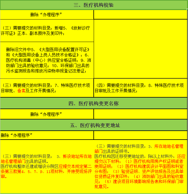 一级医院与二级医院的差异与选择指南