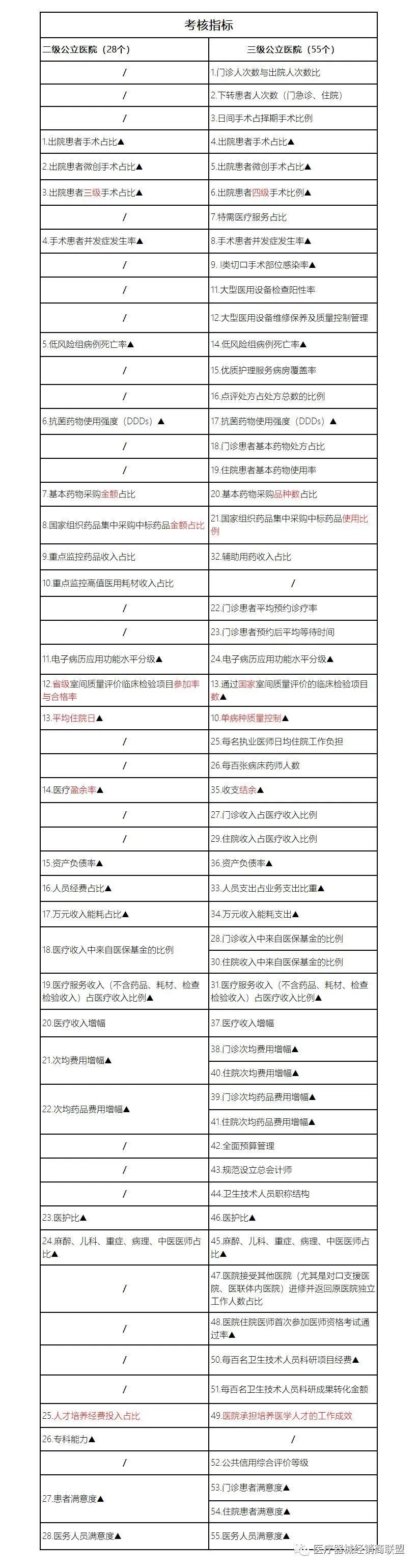医院分级，一级、二级、三级医院的定义与区别