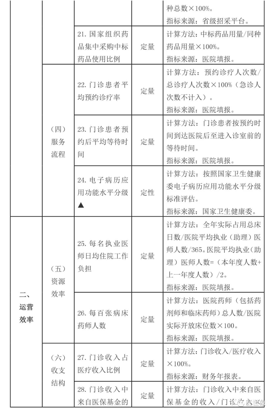 医院排行等级，如何正确看待与选择