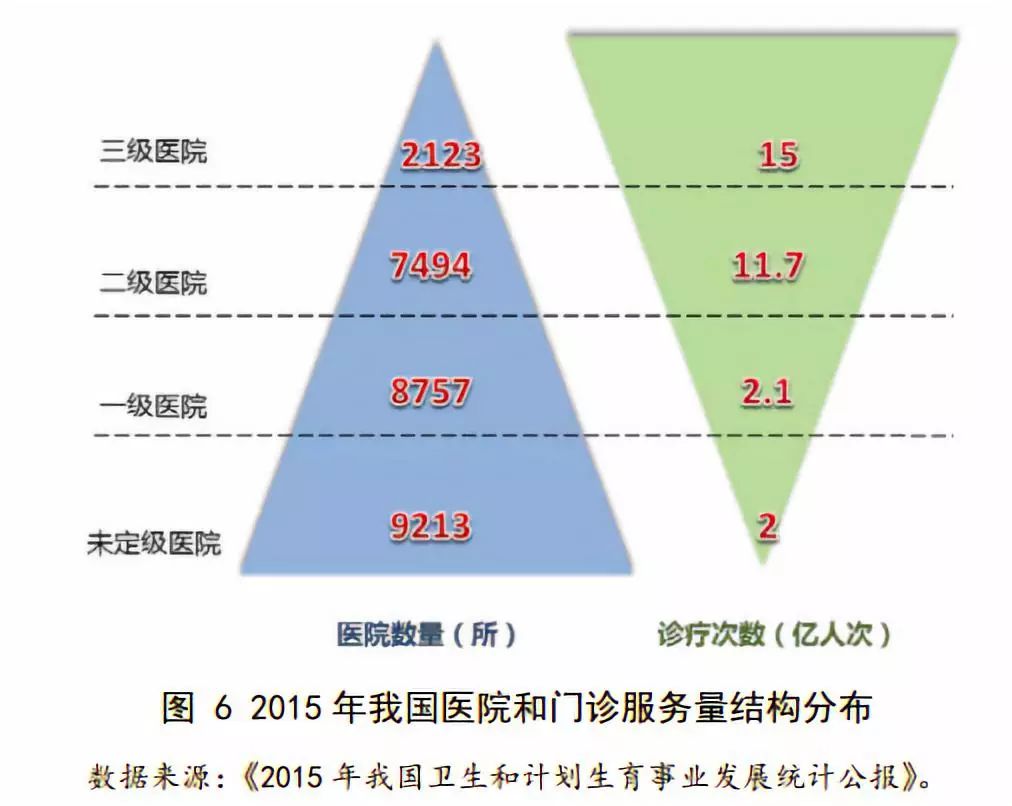 医院等级排名，从基层到顶尖的医疗保障体系