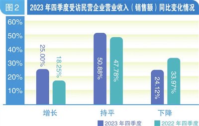 私立医院，等级区分与服务质量并行的探索