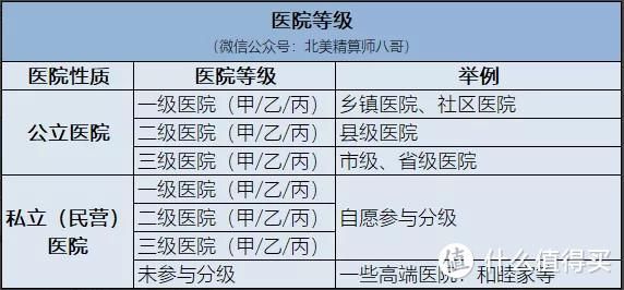医院等级划分，深入解析甲级医院的分级标准与意义