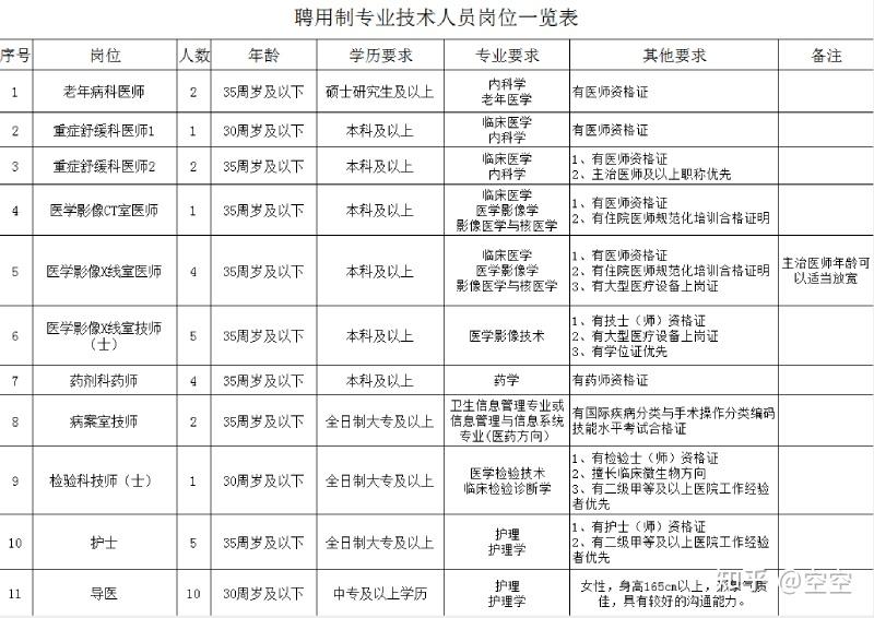 加盟咨询 第200页