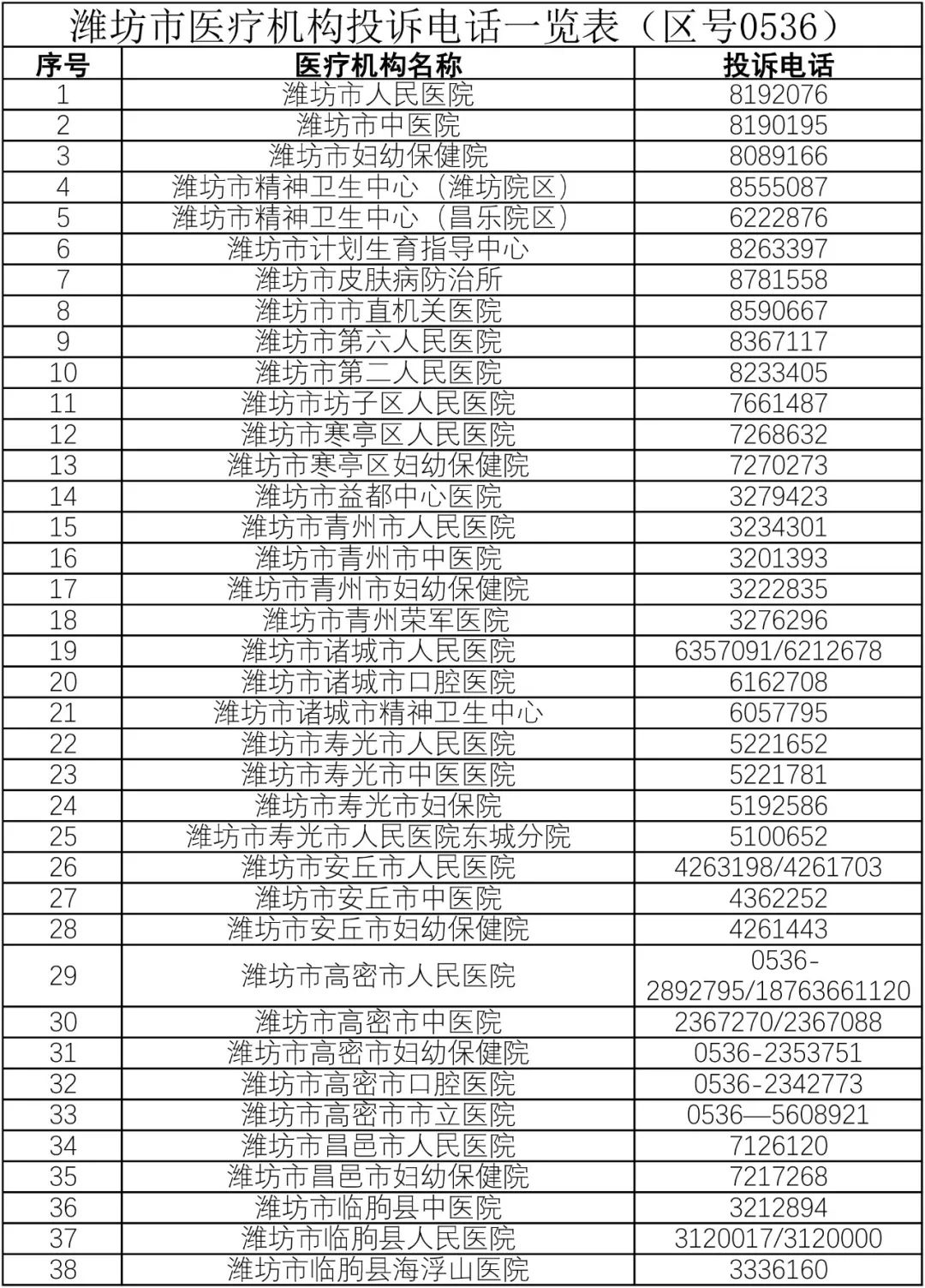 医院最害怕的三个投诉电话