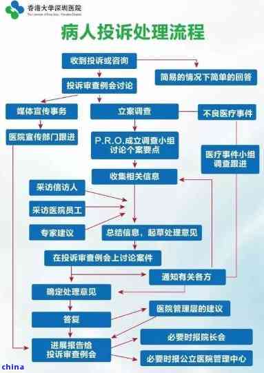 投诉医院，找哪个部门最有效？