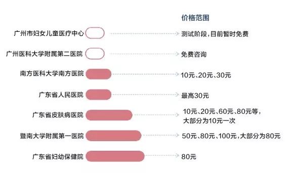 广州医院投诉，如何选择最有效的投诉电话