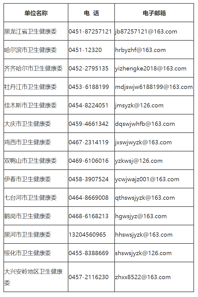 医院问题，如何有效投诉及联系方式