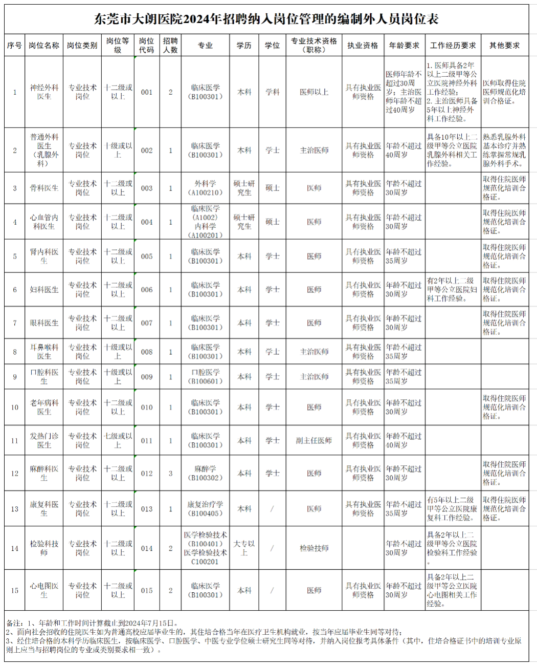 医院人员等级划分标准表，构建高效、公平的医疗体系