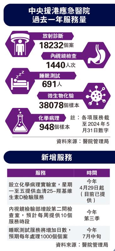 投诉医院后勤，应如何选择正确的部门