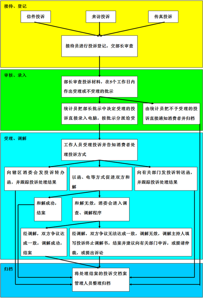 贵阳市白云区医院投诉热线及后勤科处理流程详解
