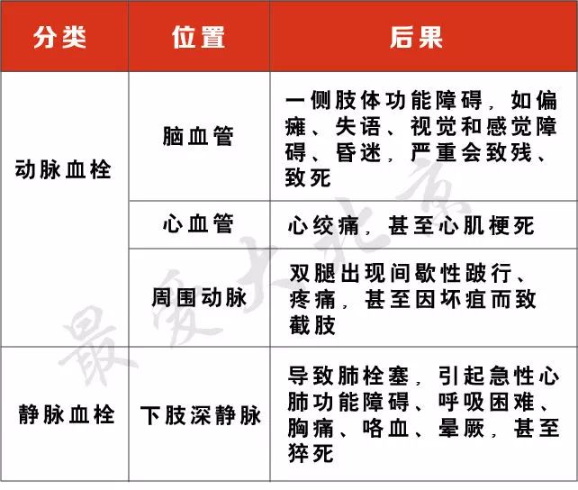 医院最怕的三个投诉方式