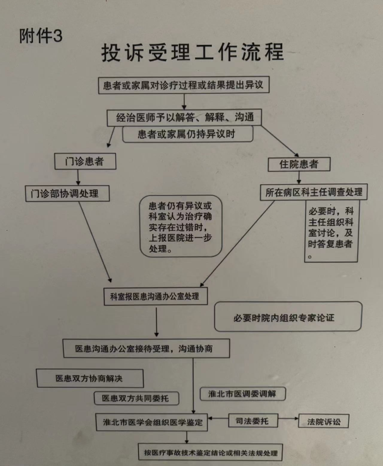 医院问题投诉指南，您的声音，我们的改进