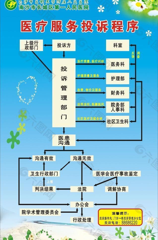 医院投诉电话，如何正确举报与维护权益