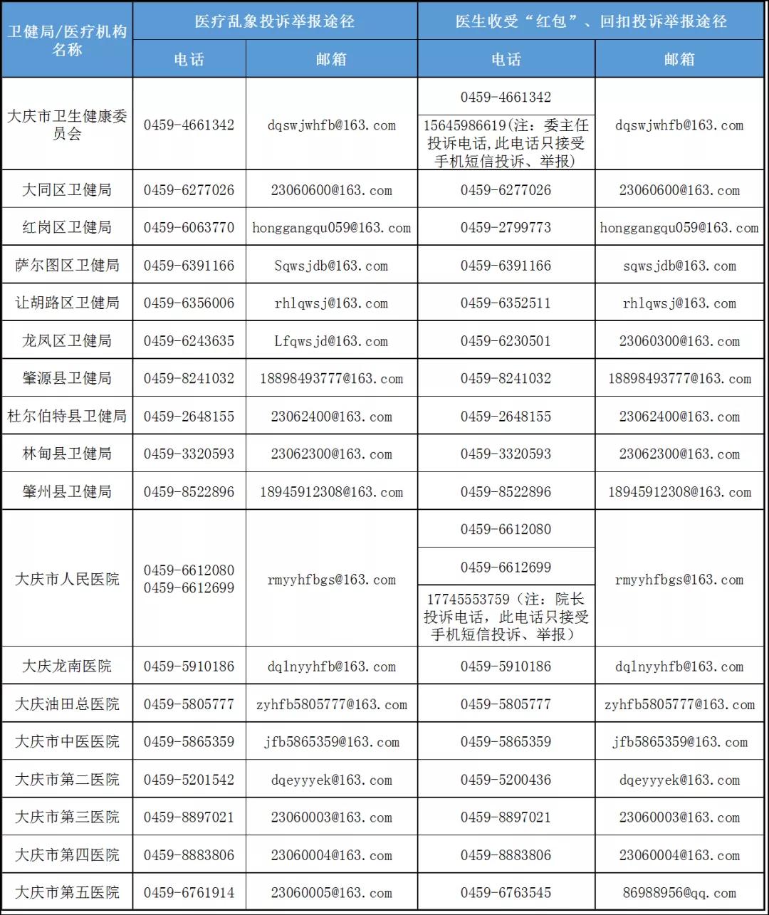 医院投诉电话查询，保障患者权益的绿色通道