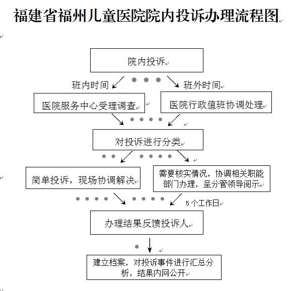 怎样有效投诉医院，了解投诉流程与电话号码