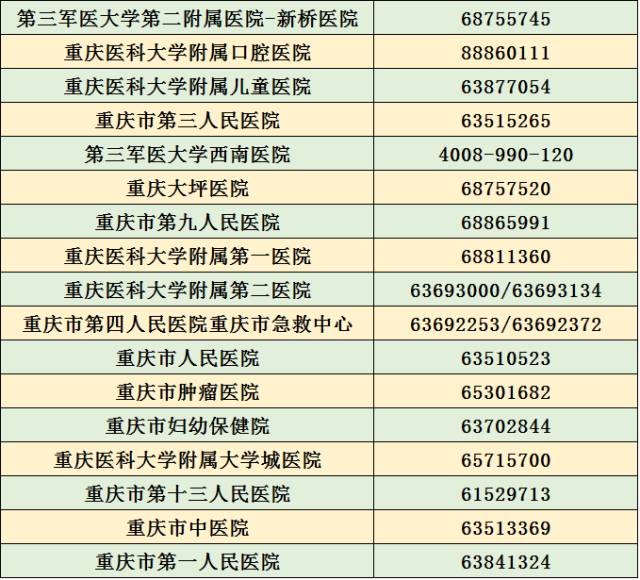 医院投诉电话12320，收费问题的透视与反思