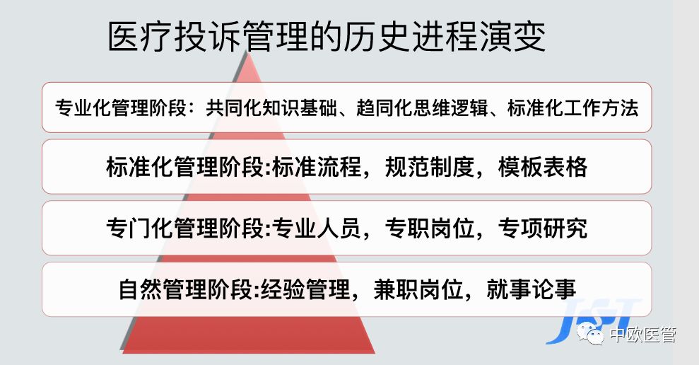 医院投诉管理制度及处理流程的优化策略