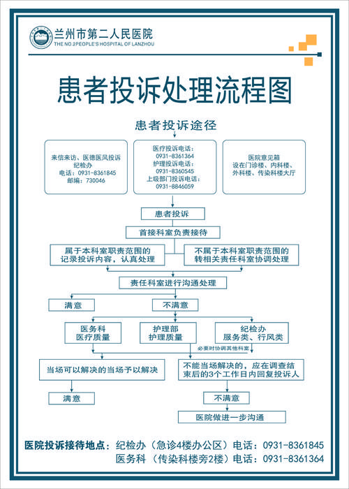 医院投诉热线，如何选择最有效的投诉途径