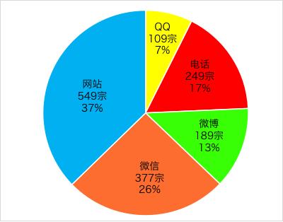 高效沟通，如何正确拨打医院投诉电话