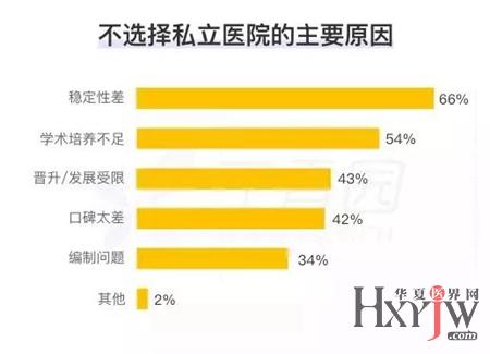 投诉私立医院，如何选择最有效的投诉部门