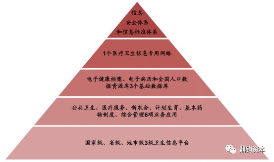 医院归哪个部门管，解析我国医疗卫生体系的监管架构