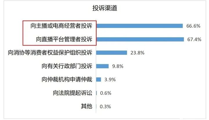 举报医院，如何选择最有效的电话渠道