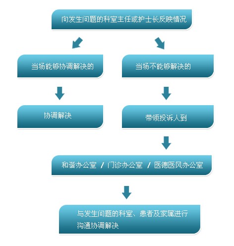 招商加盟 第190页