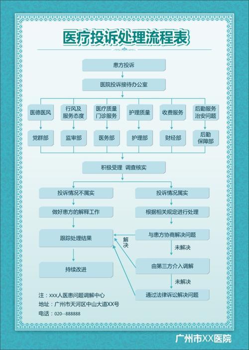 医院投诉，如何有效表达不满与寻求解决方案