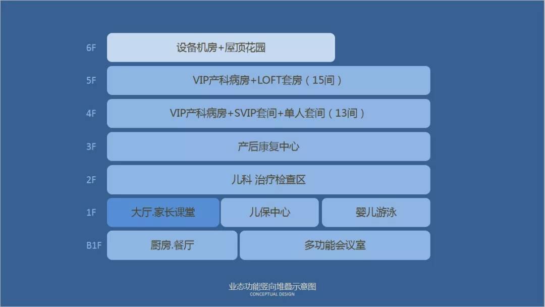 医院等级划分，一二三级的详细解析