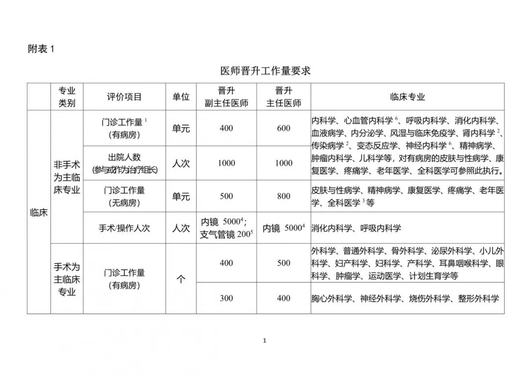 医院等级划分，一二三级分级标准的深度解析
