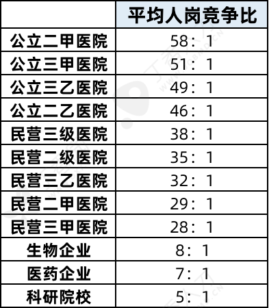 医院等级之争，二甲与三甲，谁更胜一筹？