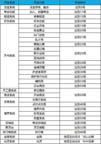 医院等级划分，一级、二级、三级详解