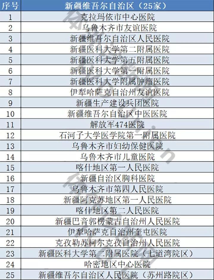 医院等级划分详解，一甲、二甲、三甲图解与解析