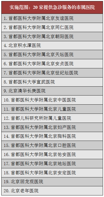 医院分级，一二三级医院的含义与区别