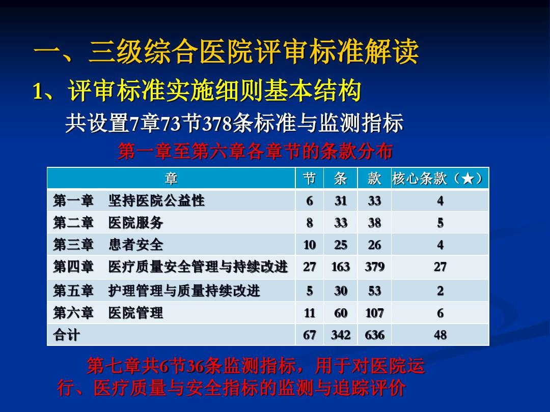 甲级医院的分级体系与标准解析
