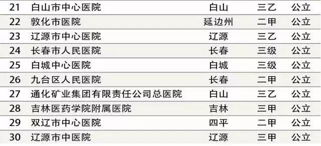 甲级医院的分级体系，从综合实力到专业特化的全面解析