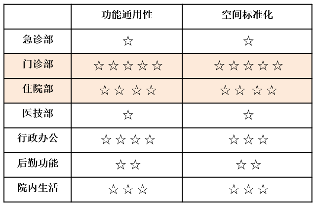甲级医院的分级体系与功能解析