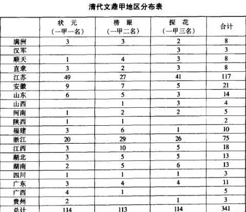 医院等级，一甲、二甲、三甲，哪个更好？