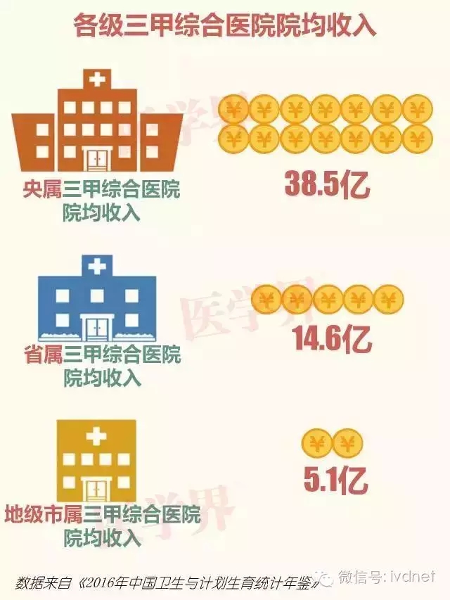医院级别，二甲与三甲，谁更胜一筹？