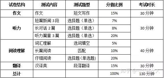 医院等级，如何辨识甲乙之别
