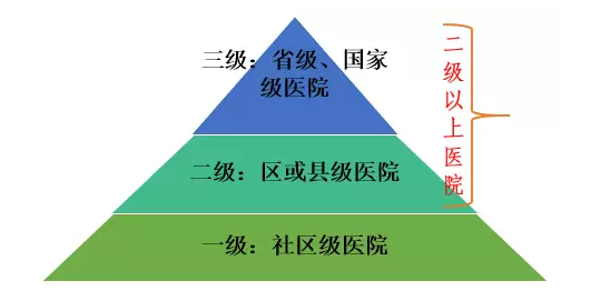 医院等级划分，一甲与二甲的深度解析