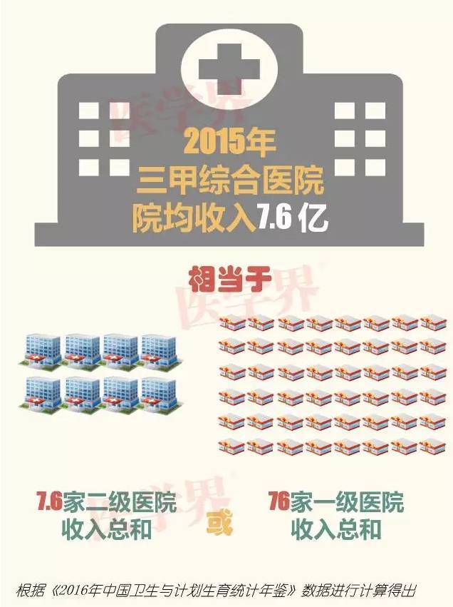 区分二甲与三甲医院，关键要素与实用指南