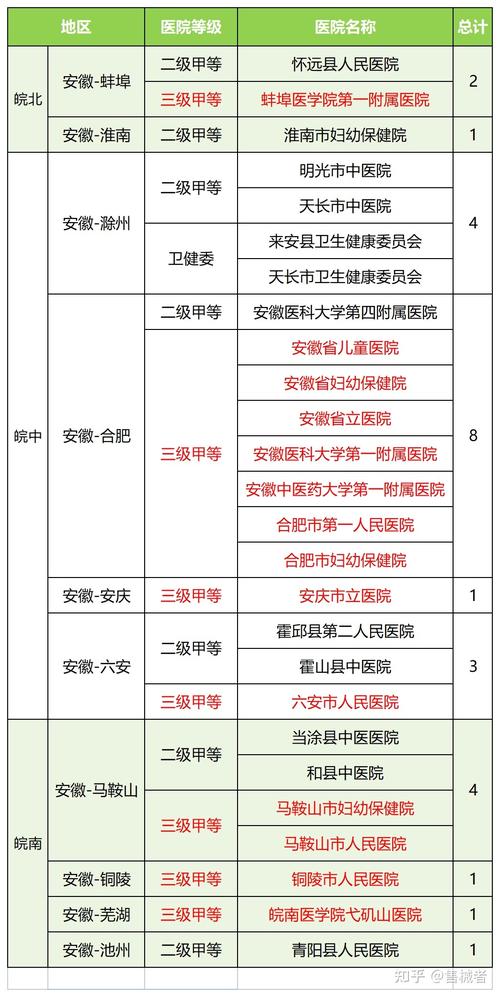 医院等级划分，三甲与二甲的深度解析
