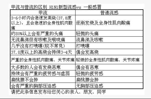 医院等级，三甲与二甲之辨