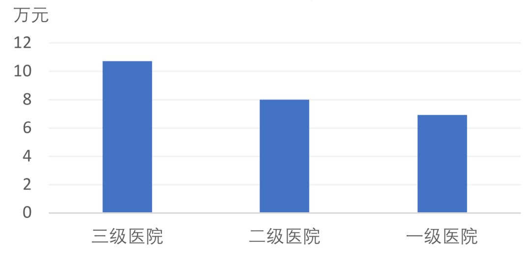 三甲与二甲，医院级别之辨——谁在医疗领域中占据更高地位？