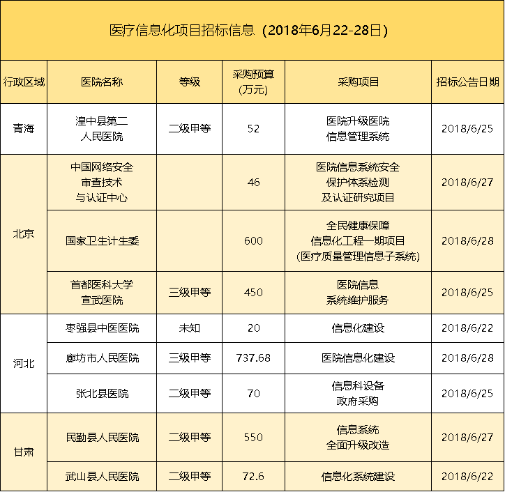 三甲、二甲与一甲，中国医院分级体系解析