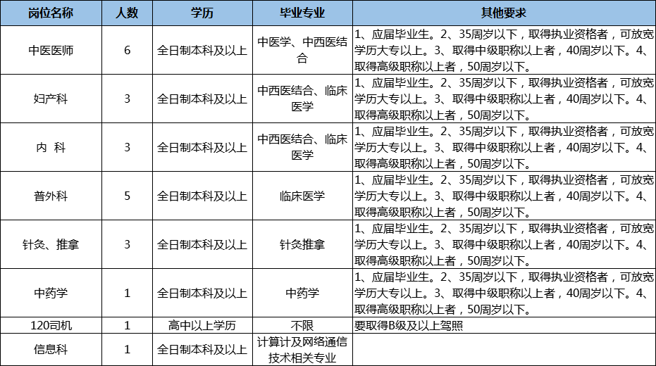医院等级，一甲、二甲、三甲，哪一个更好？