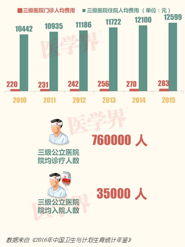 探秘医疗殿堂，解析三甲、二甲、一甲医院之谜