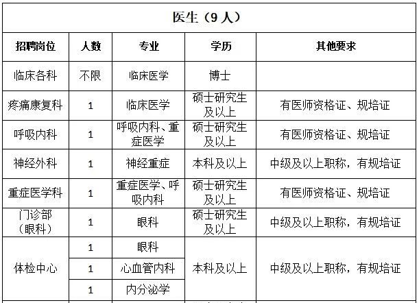 医院等级的金字塔，一甲、二甲、三甲医院的深度解析